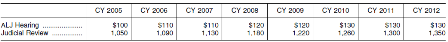 AIC Table.bmp