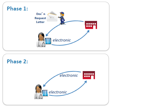 Phase 1 and 2.jpg