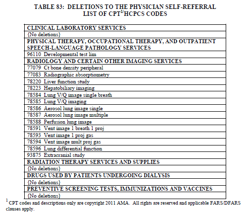 Table 83.jpg